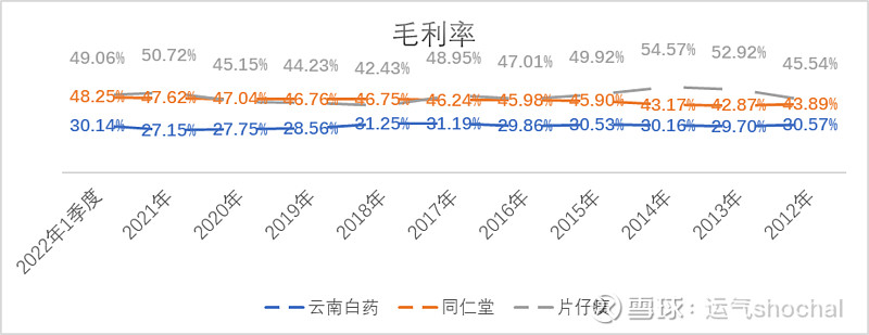 云南地区疫情程度分析图.云南地区疫情等级分布图?-第3张图片